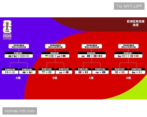 2026世界杯32强淘汰赛规则是什么